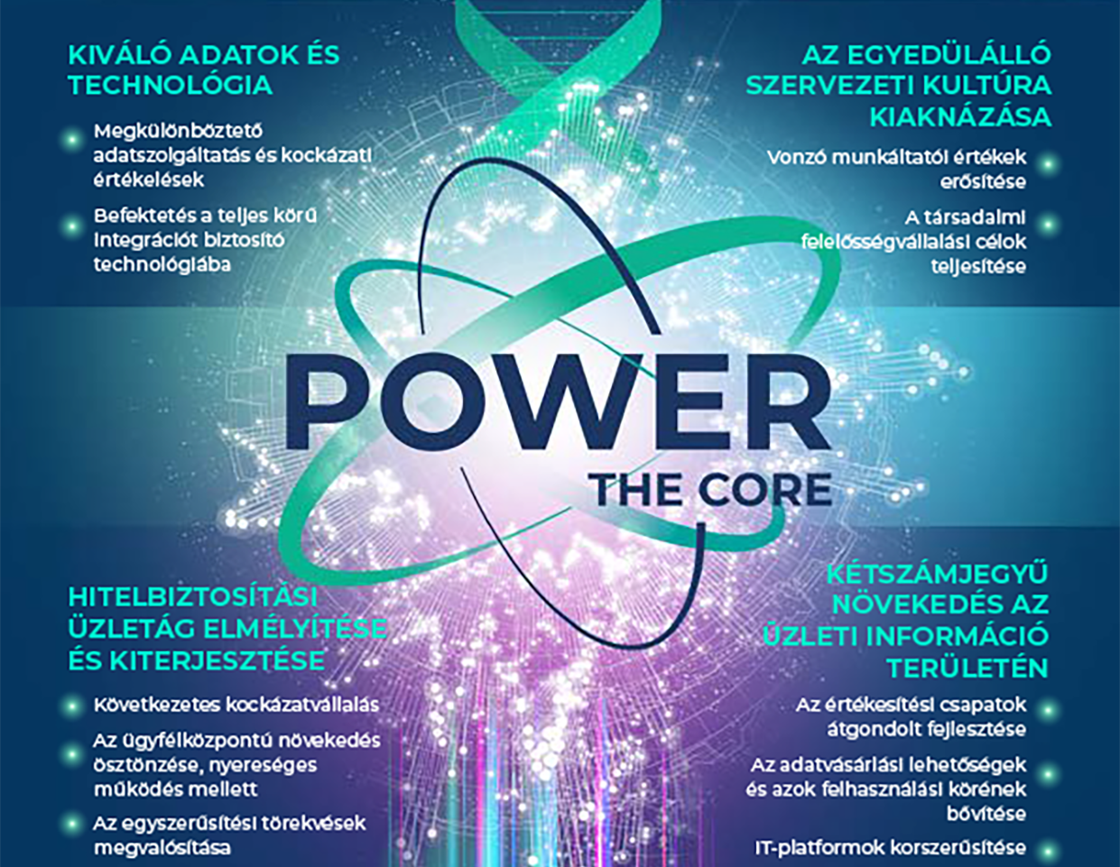 1- Reach data and technology excellence a- Build differentiating new data and scoring capabilities b- Invest in technology to offer full connectivity to our clients. ; 2- Deepen and broaden our trade credit insurance franchise a- Underwrite with courage and discipline b- Stimulate customer-oriented profitable growth c- Deliver on simplification of the client experience ; 3- Pursue profitable double-digit growth in business information services a- Keep building sales teams with consistency b- Broaden data sourcing and expand use cases c- Upgrade IT platforms ; 4- Leverage our unique culture a- Enhance attractive employer value proposition b- Deliver on our CSR commitments